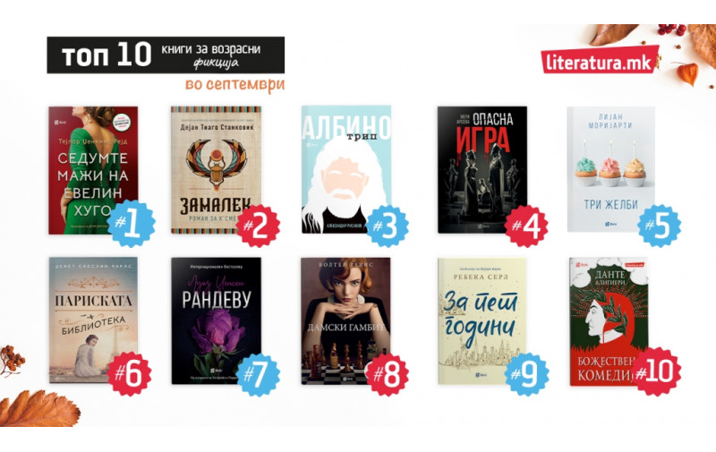 Топ 10 најчитани книги од Литература.мк во септември