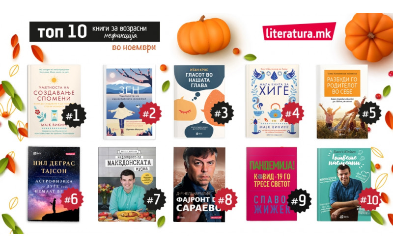 Мотивациски книги што беа најчитани минатиот месец