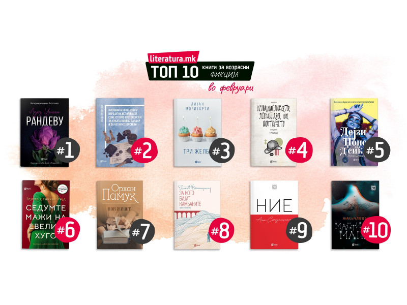 Топ 10 најпродавани книги во Литература.мк во февруари