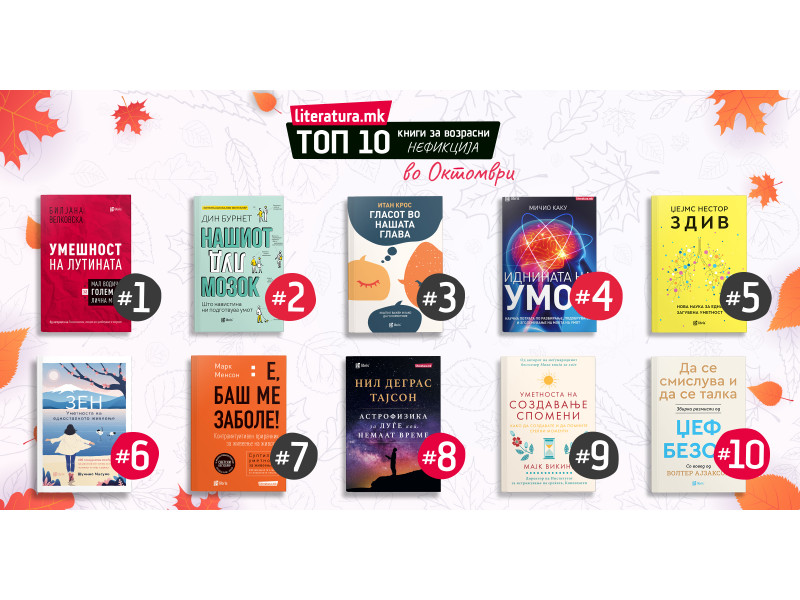 <strong>Умешност на лутината е најпродаваната мотивациска книга во Литература.мк во октомври</strong>