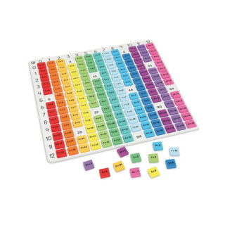 Таблица за множење, Rainbow Multiplication Board