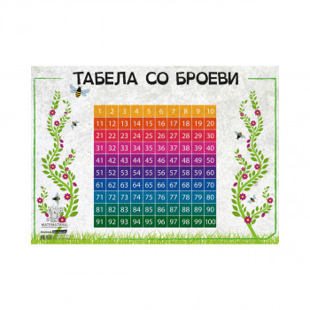 Постер - Табела со броеви од 1 до 100, пластифициран 