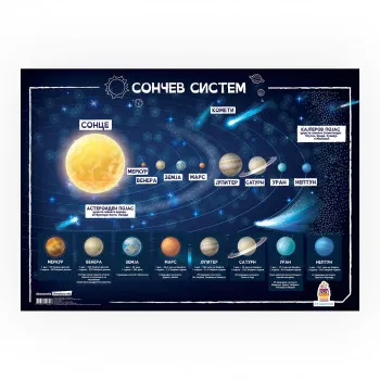 Постер - Сончев систем 