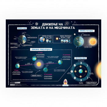 Постер - Движење на Земјата и Месечината 