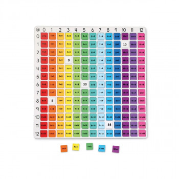 Таблица за множење, Rainbow Multiplication Board 