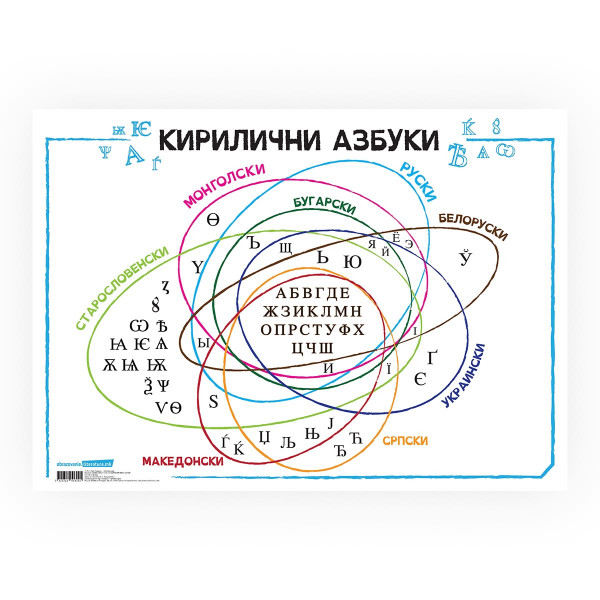 Постер - Кирилични азбуки, пластифициран 