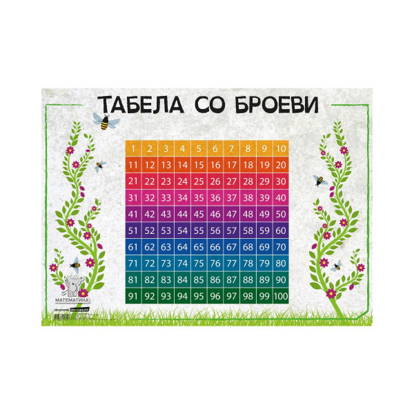Постер - Табела со броеви од 1 до 100, пластифициран 