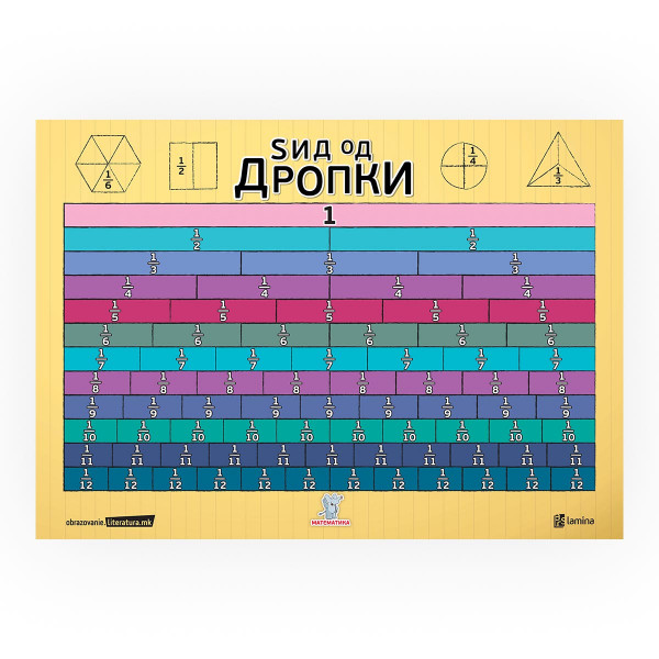 Постер - Ѕид од дропки 