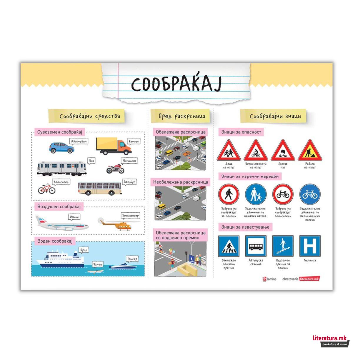 Постер: Сообраќај