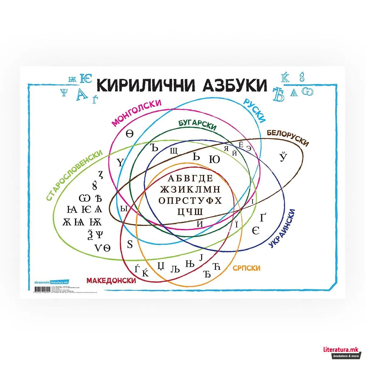 Постер - Кирилични азбуки, пластифициран