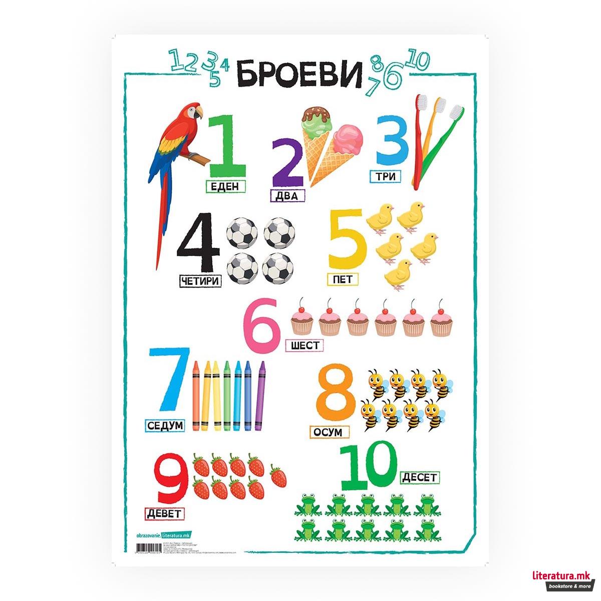 Постер, Броеви од 1 до 10, пластифициран