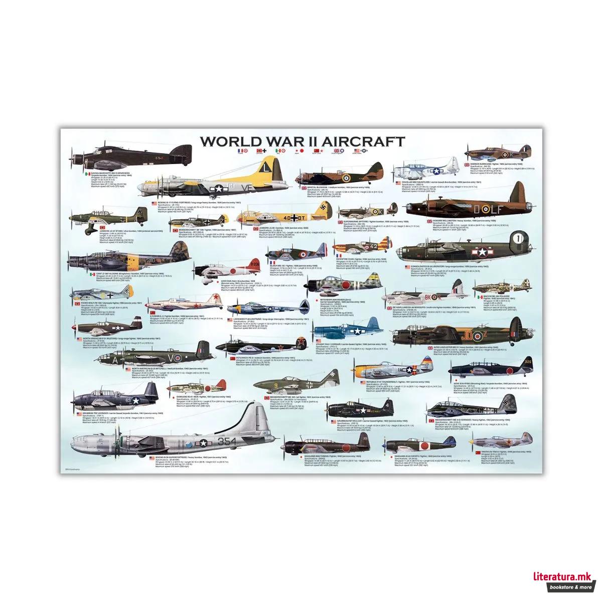 Сложувалка, WWII Aircraft, 1000 парчиња