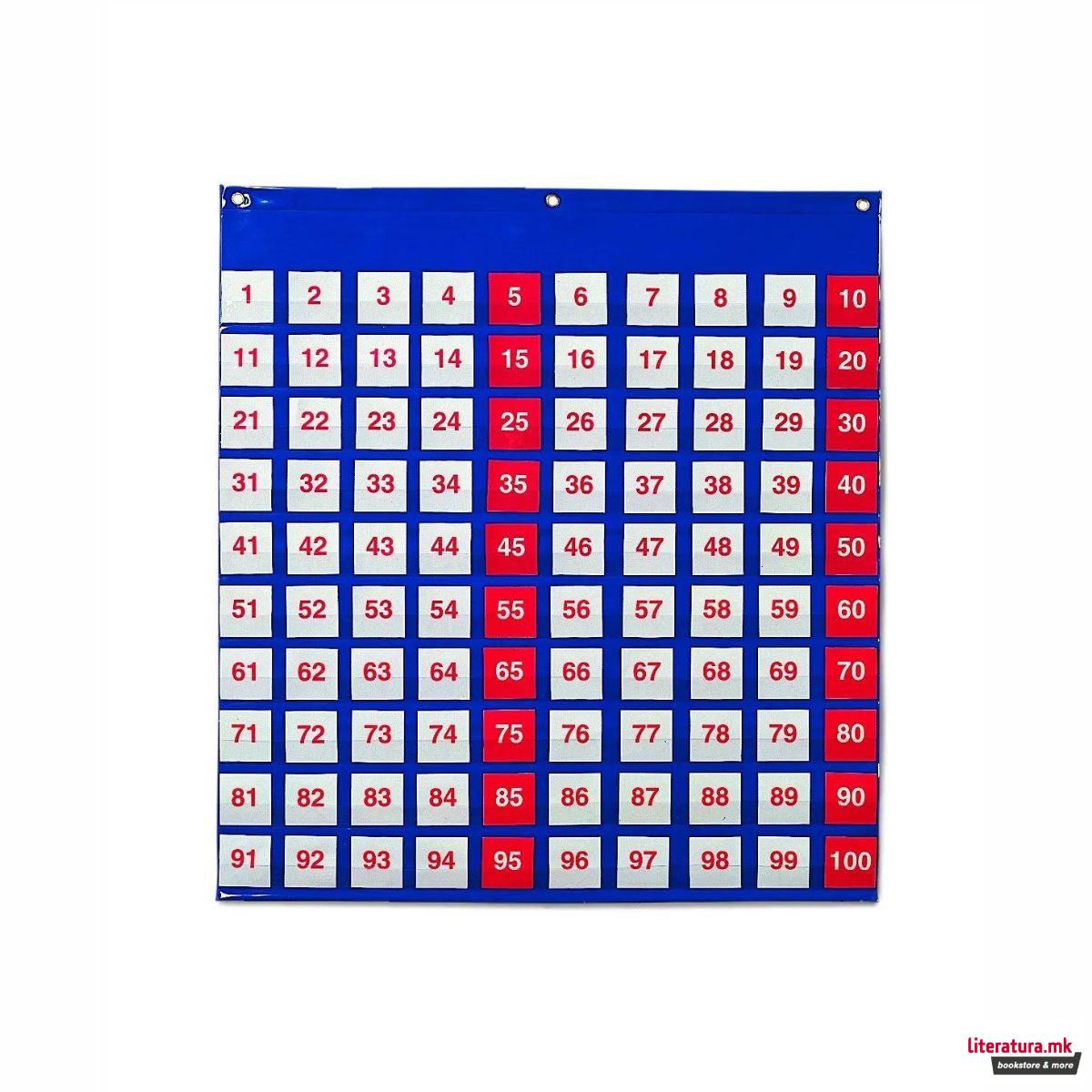 Интерактивен постер - Броеви до 100, Hundred Pocket Chart