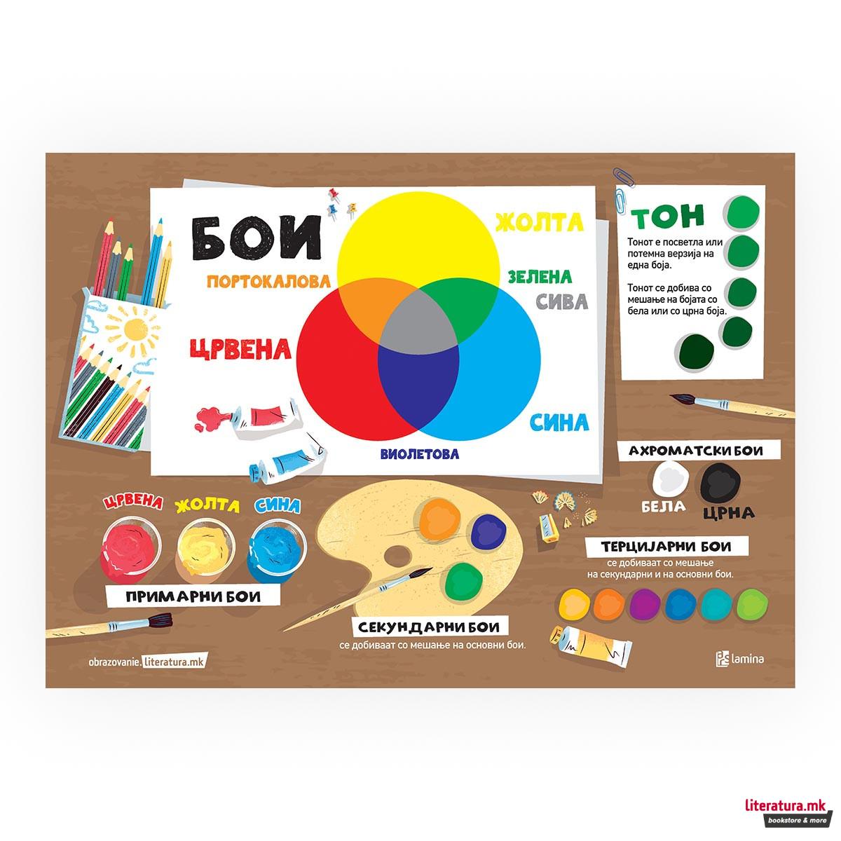 Постер - Бои 