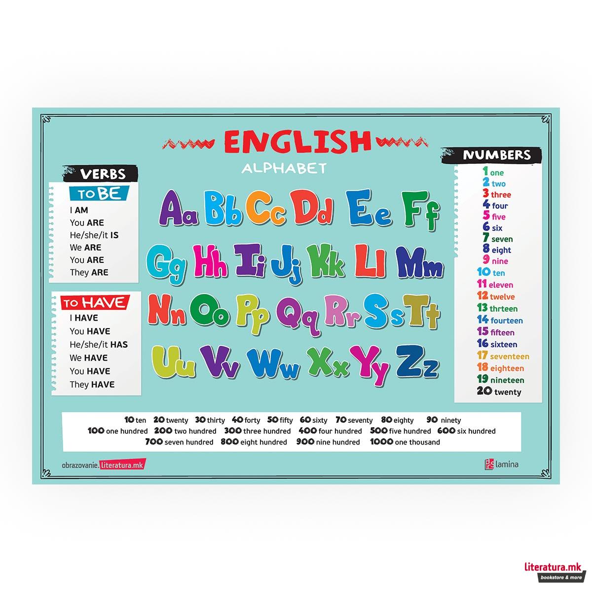 Постер - Англиски јазик 