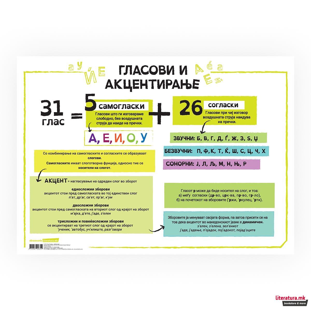 Постер - Гласови и акцентирање, пластифициран 