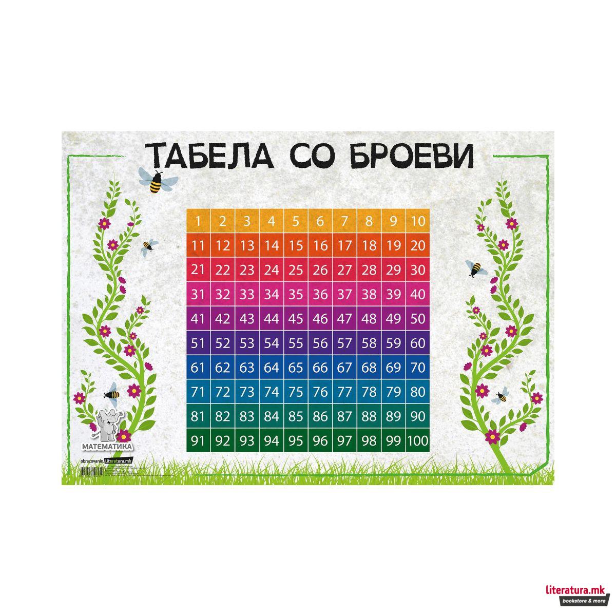 Постер - Табела со броеви од 1 до 100, пластифициран 