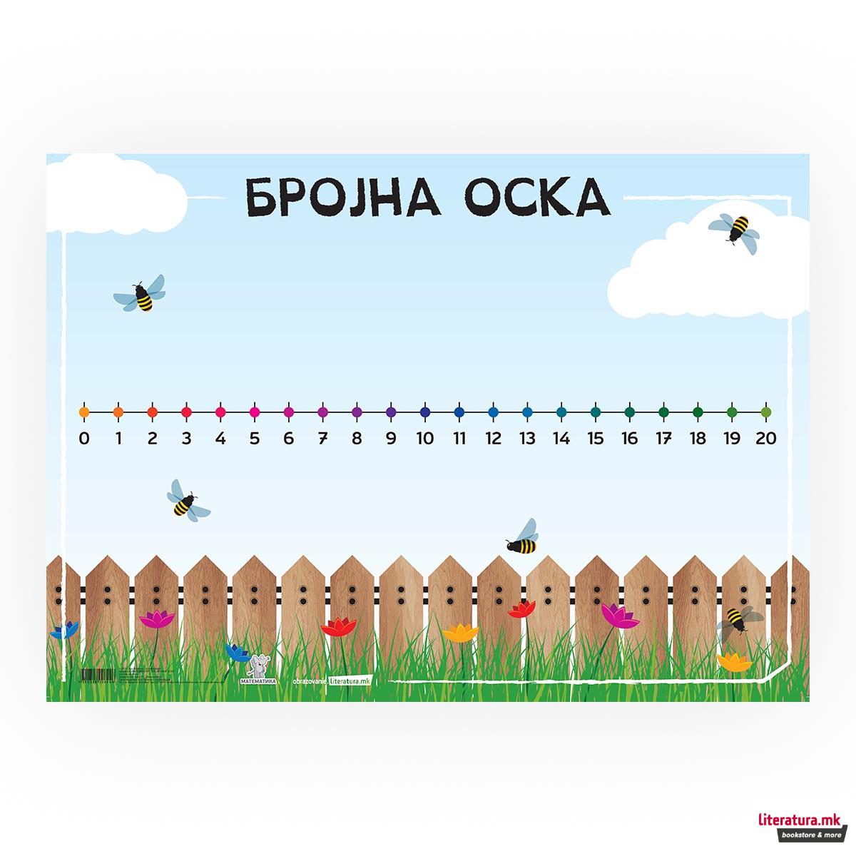 Постер - Бројна оска, пластифициран 