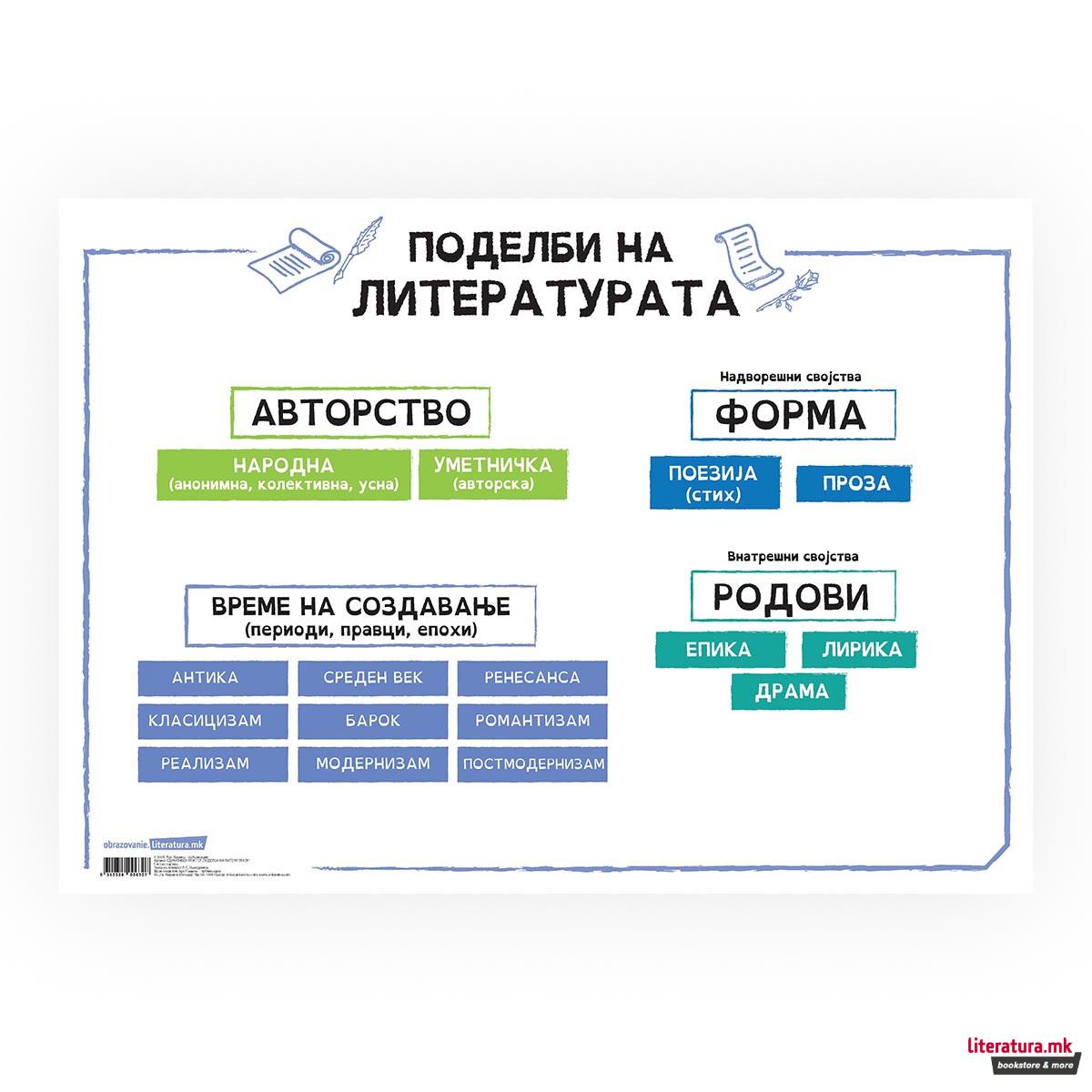 Постер - Поделба на литературата 