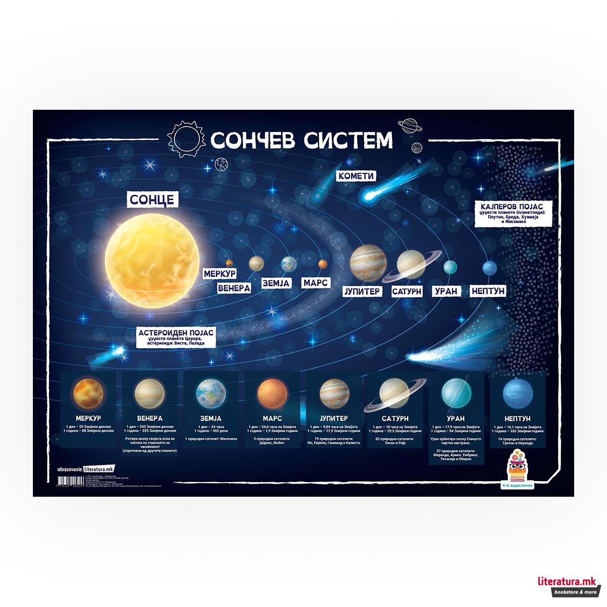 Постер - Сончев систем 