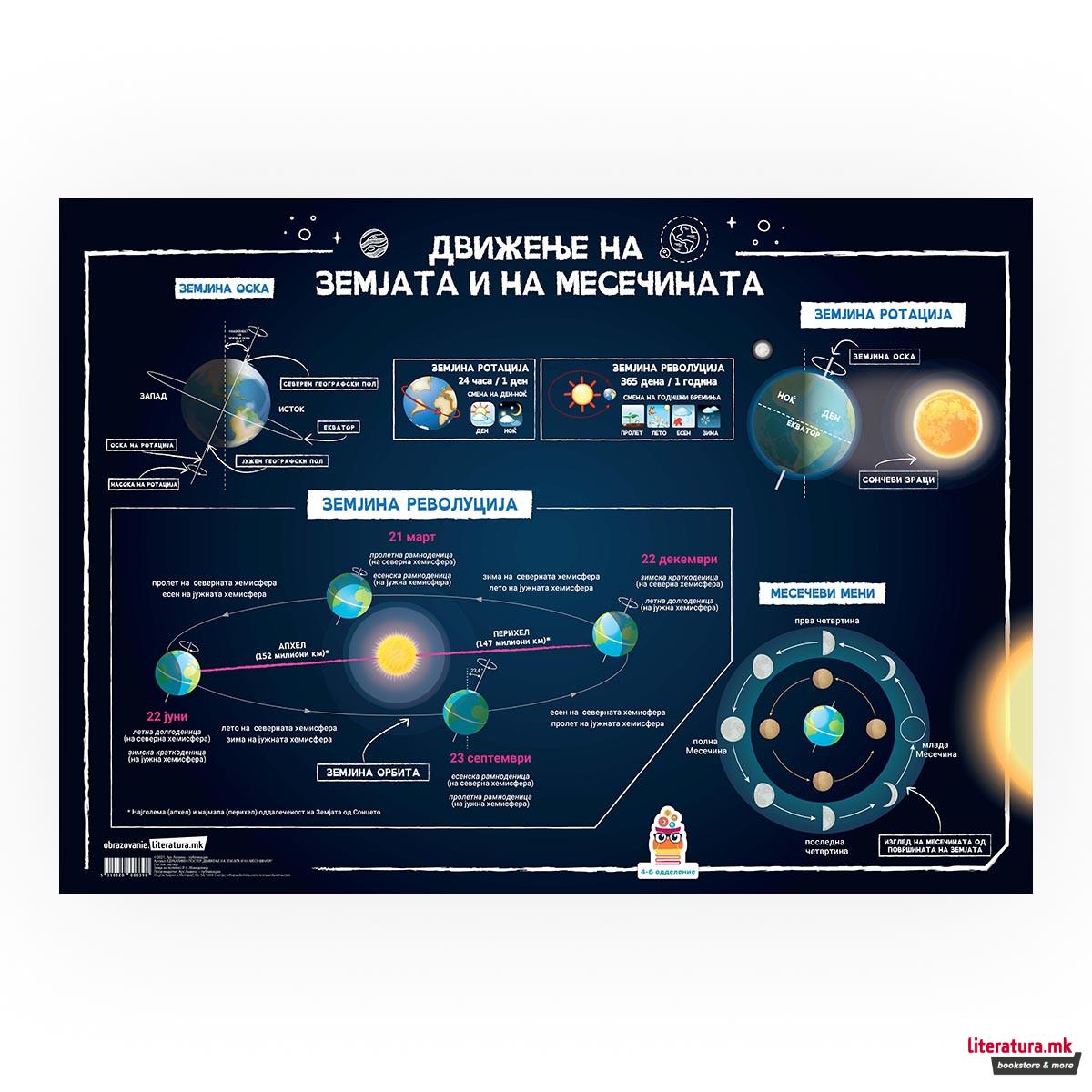 Постер - Движење на Земјата и Месечината 