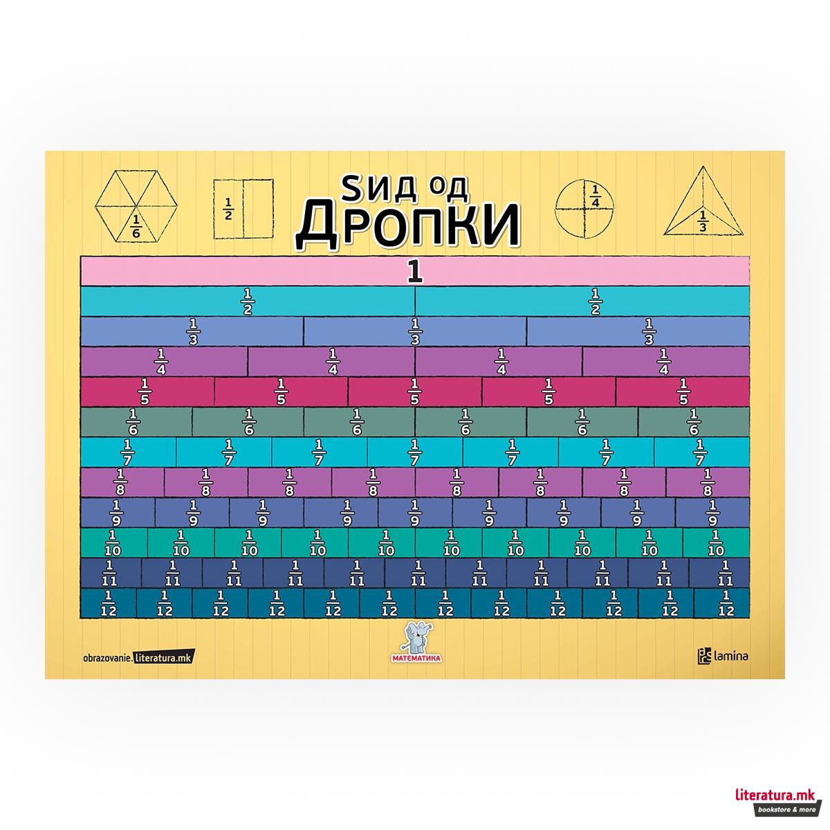 Постер - Ѕид од дропки