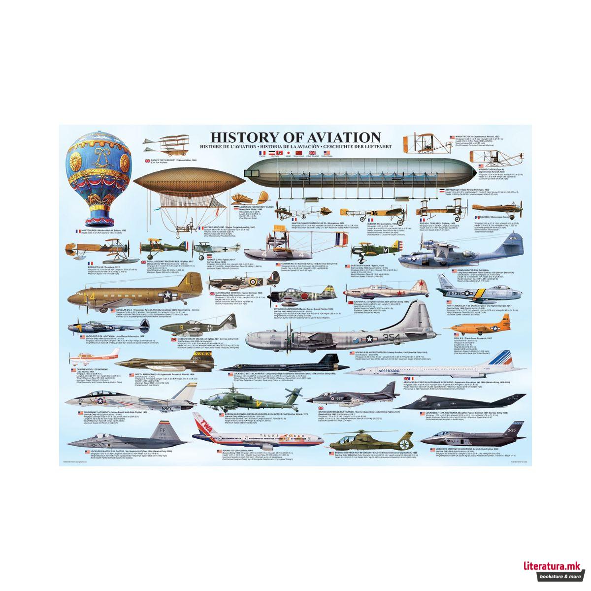 Сложувалка, History of Aviation, 1000 парчиња 