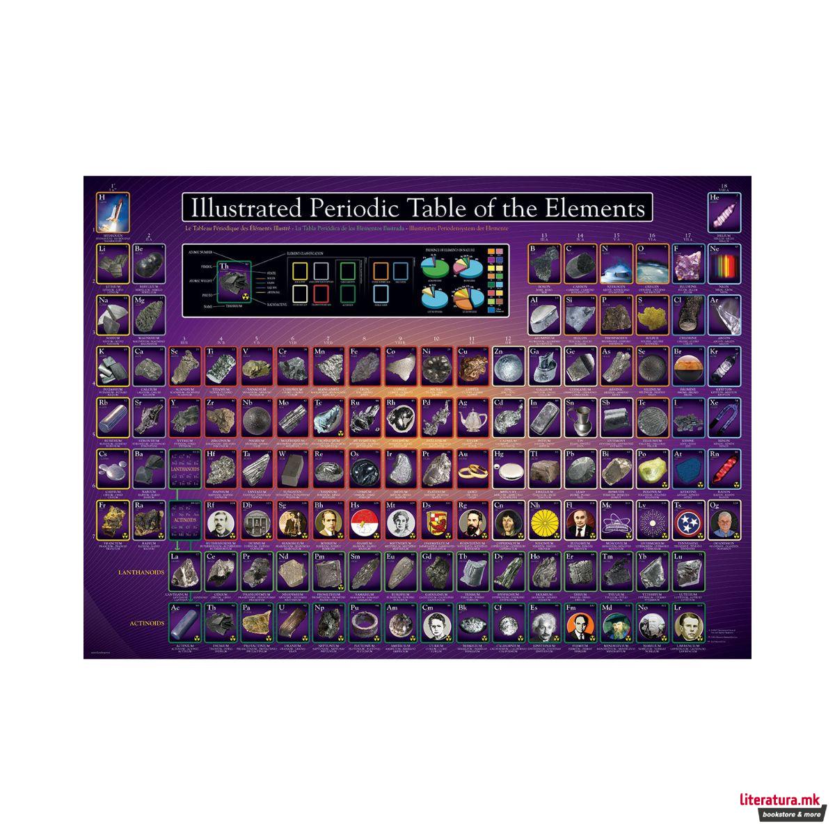 Сложувалка, Illustrated Periodic Table of the Elements, 1000 парчиња 