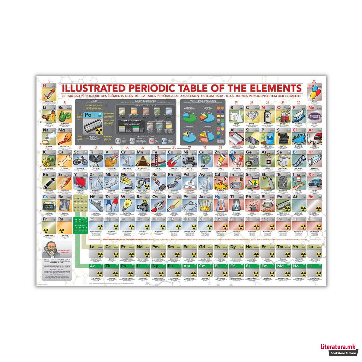 Сложувалка, Illustrated Periodic Table of the Elements, 500 парчиња 