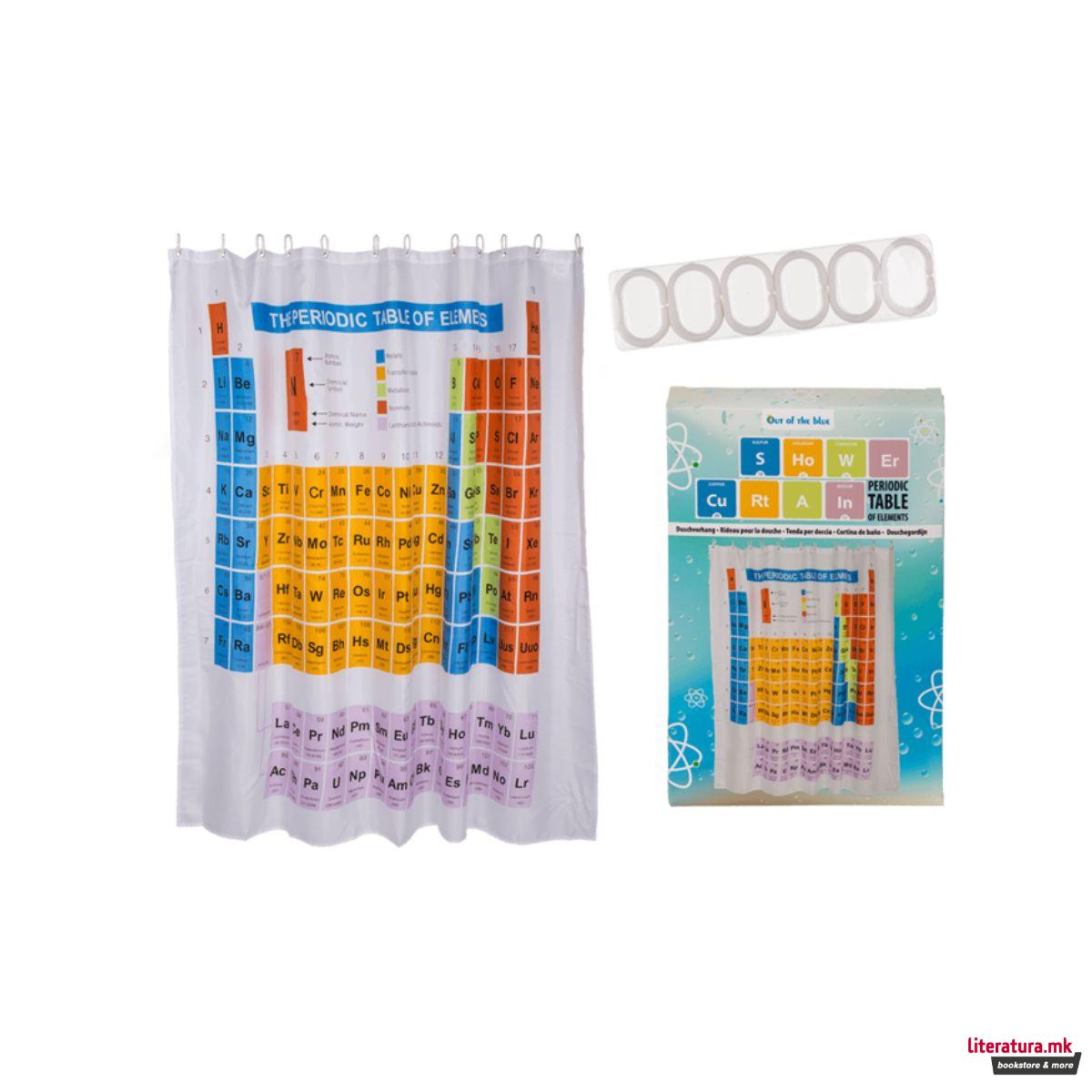 Завеса за во бања - Периоден систем 