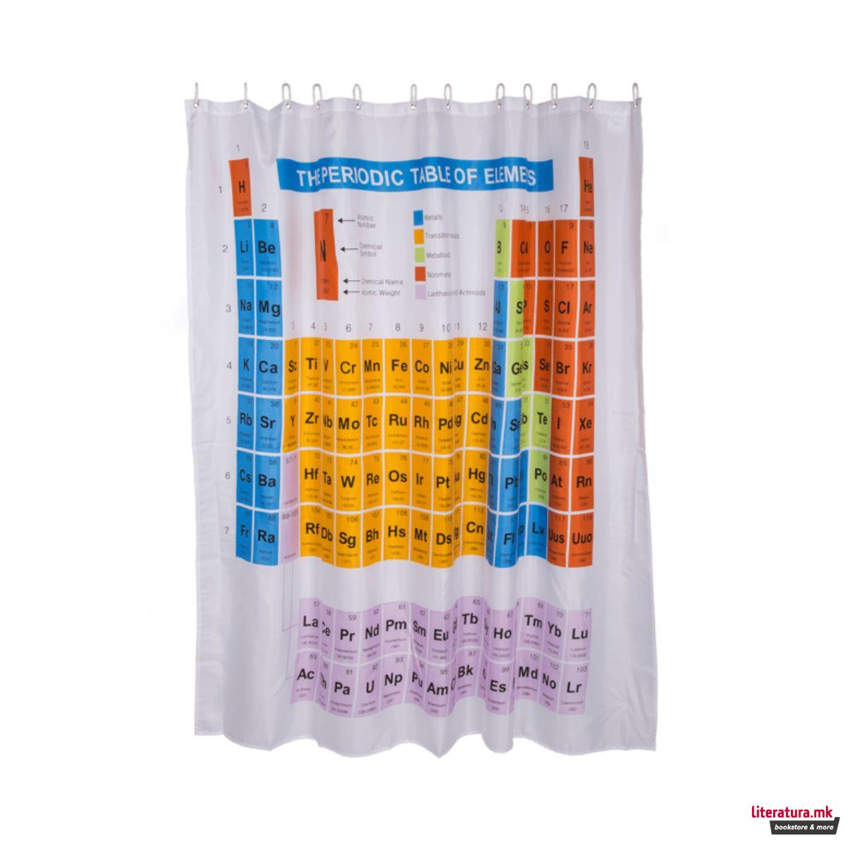 Завеса за во бања - Периоден систем 