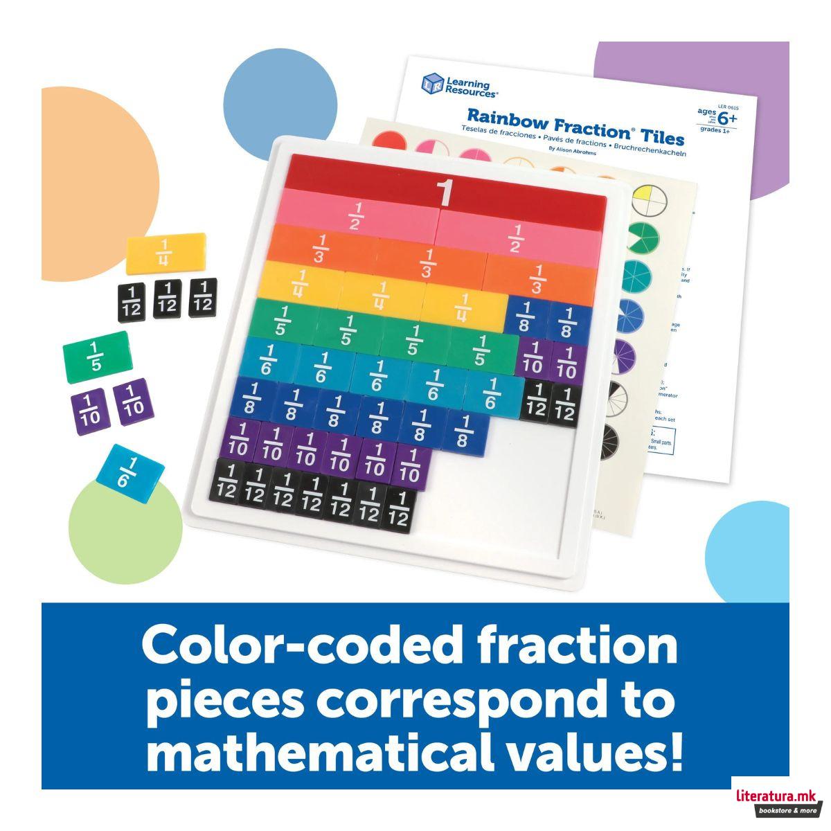 Едукативни плочки, Rainbow Fraction® Tiles 