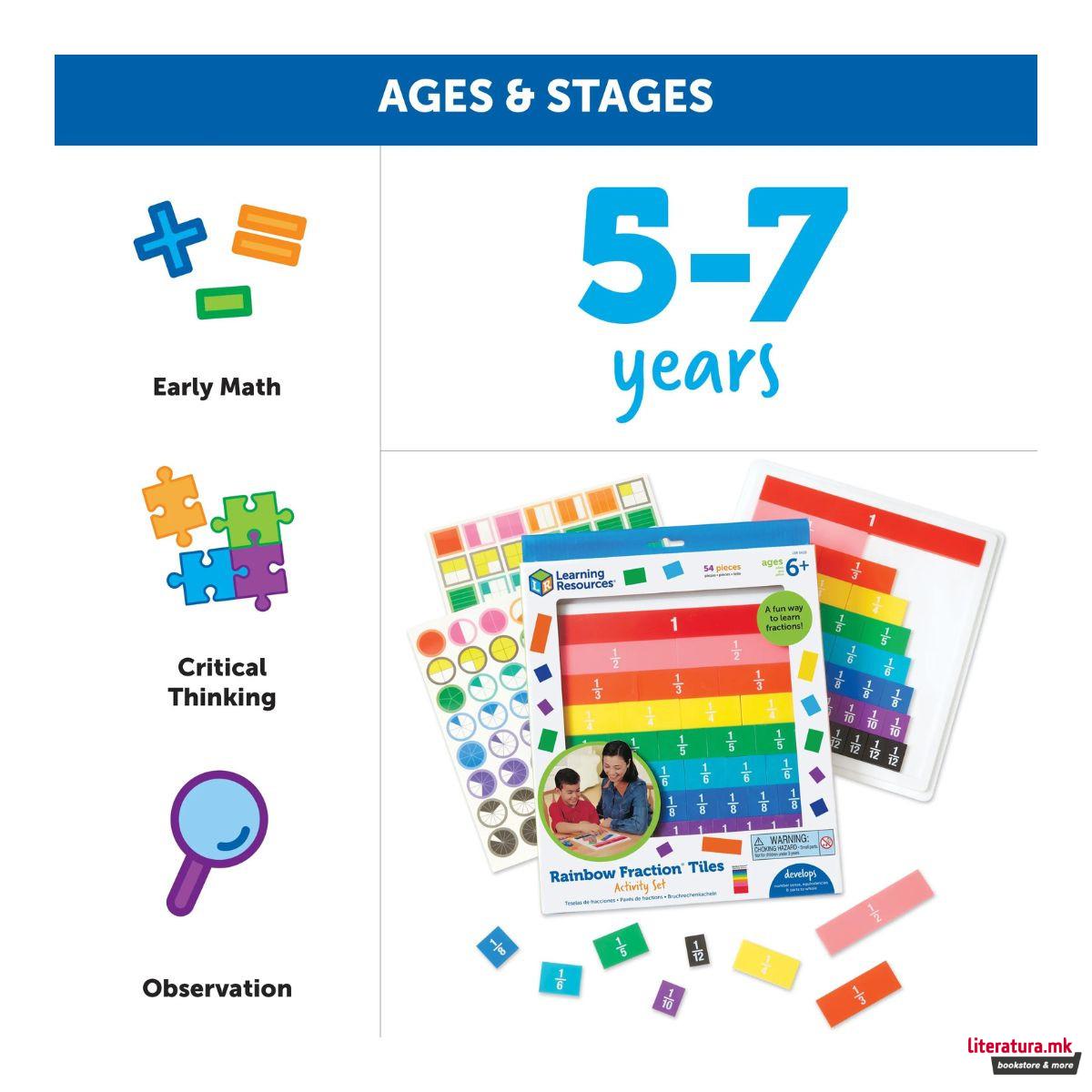 Едукативни плочки, Rainbow Fraction® Tiles 