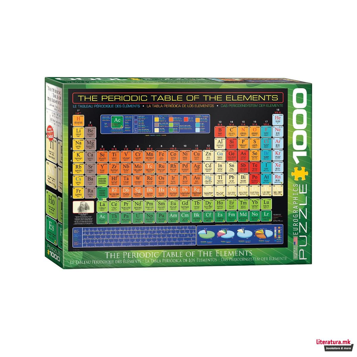 Сложувалка, The Periodic Table of the Elements, 1000 парчиња 