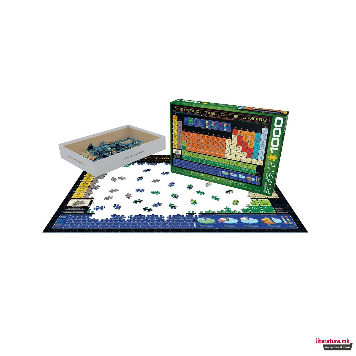Сложувалка, The Periodic Table of the Elements, 1000 парчиња 