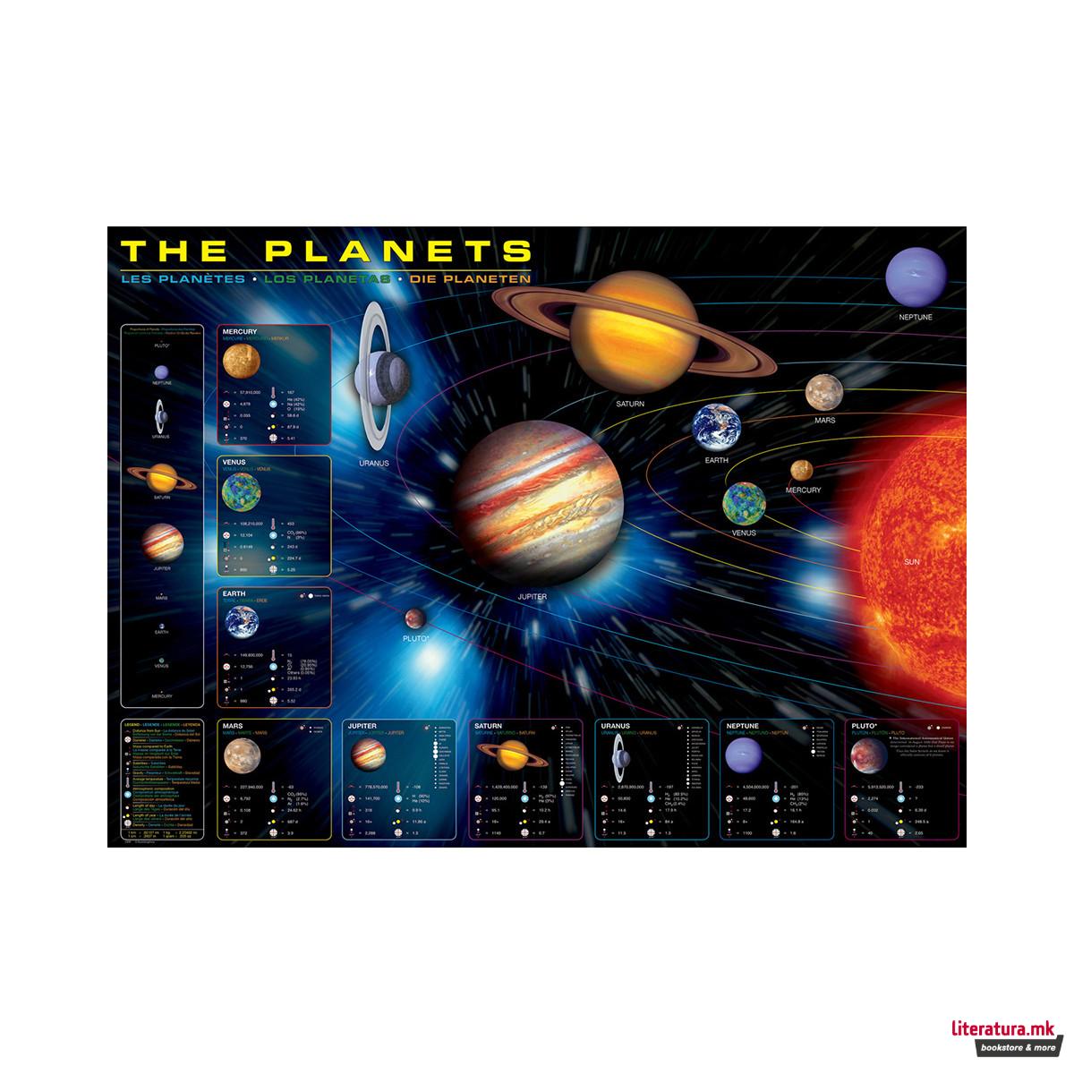 Сложувалка, The Planets, 1000 парчиња 