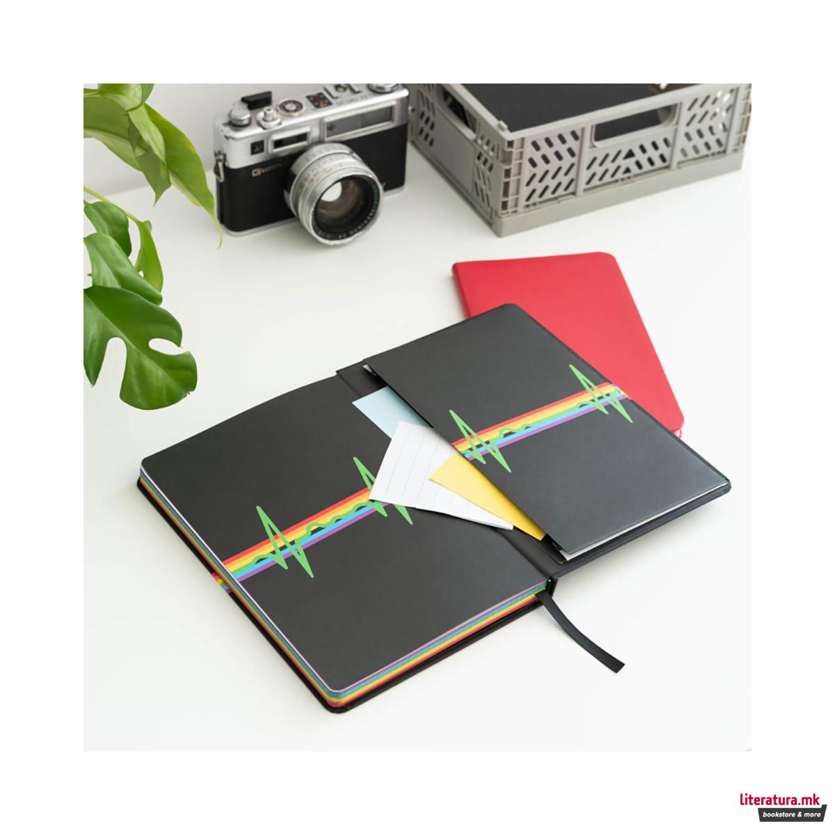 Нотес, Pink Floyd - The Dark Side of the Moon 50 Years