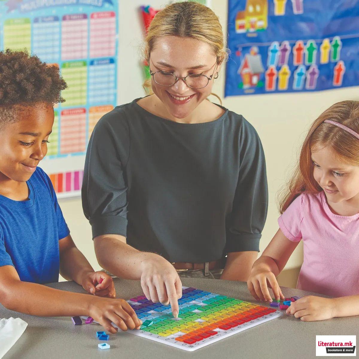 Таблица за множење, Rainbow Multiplication Board