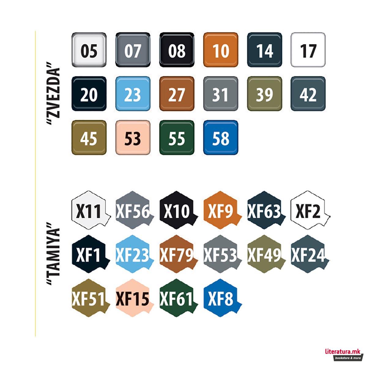 Макета, Soviet attack aircraft IL-2 Shturmovik, 283 парчиња, 1:48 