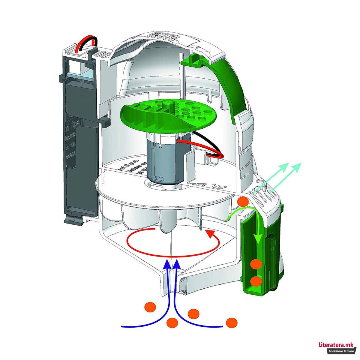 Робот, Science Museum Technologic, Ecobot 